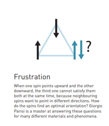 Frustration